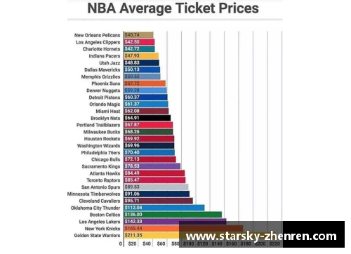 NBA门票收入分配机制探讨