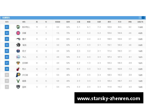NBA最新排名：球队战绩与明星表现详解